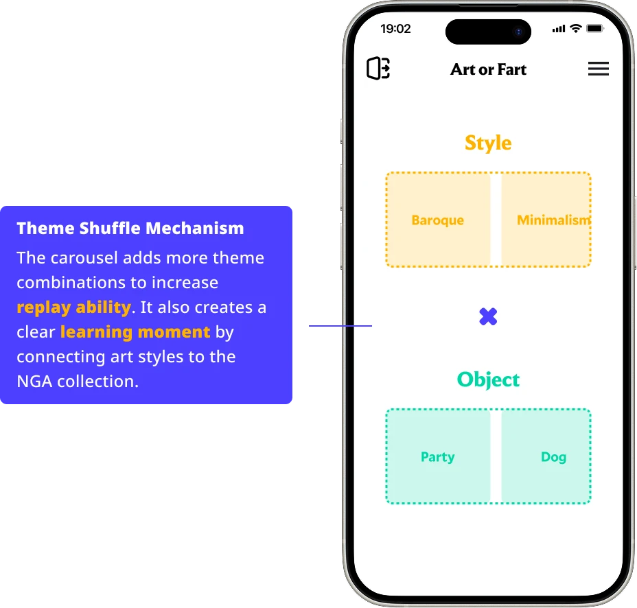 Theme shuffle mechanism combining a style and an object into a new weekly prompt
